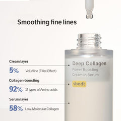 Deep Collagen Skin Essence 30ml